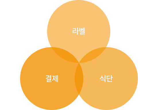 order_three_circle